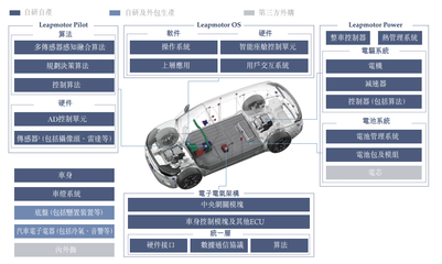把握時(shí)代機(jī)遇，零跑汽車(chē)扎根新能源實(shí)體經(jīng)濟(jì)，深耕新興能源技術(shù)研發(fā)