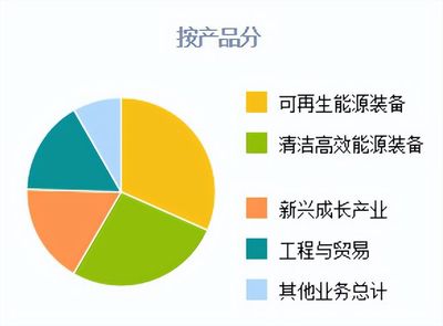 新興能源技術研發(fā)新星 撬裝式加氫系統(tǒng)與氫電池生產(chǎn)線引領西部綠色革命