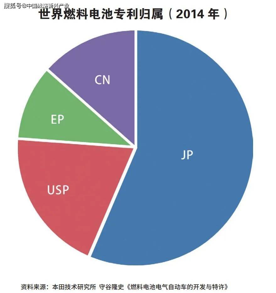 專利100%被外國(guó)掌握，中國(guó)氫能源汽車有沒有未來？